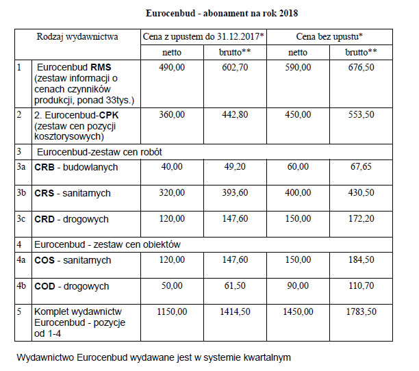 Eurocenbud 2018 cennik