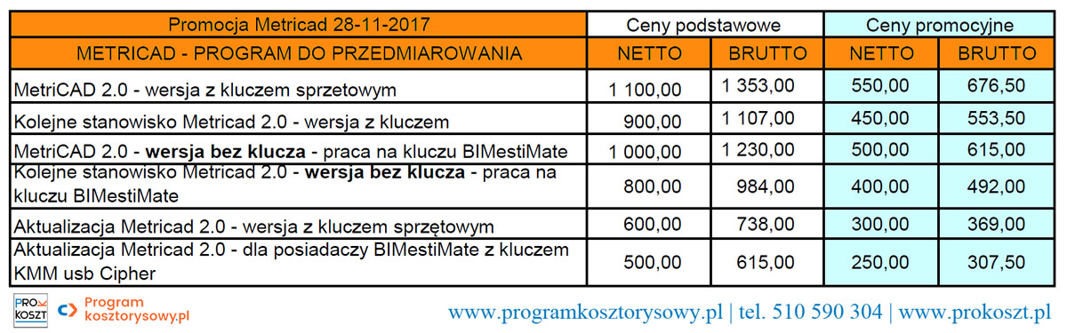 Program do przedmiarowania metricad promocja