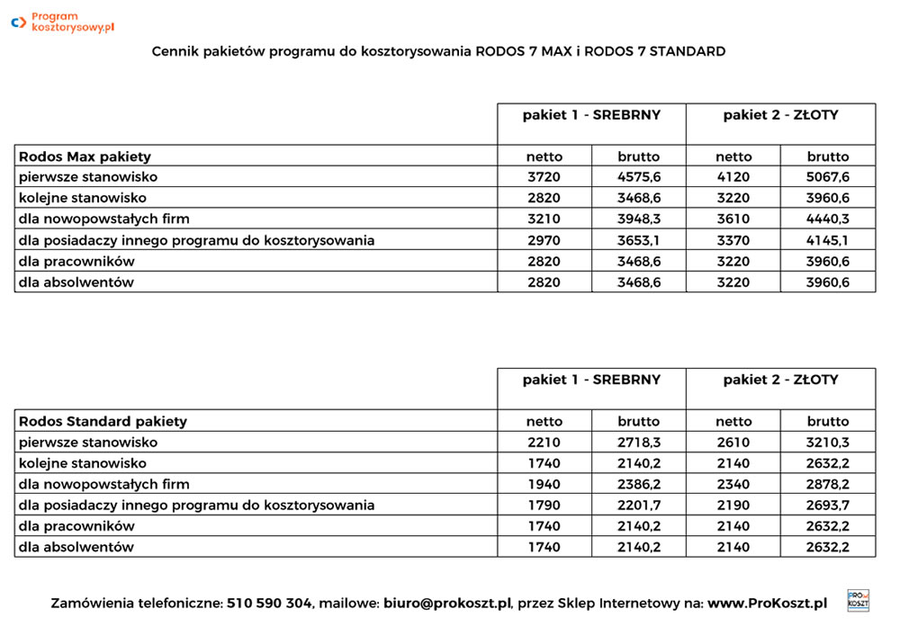 Cennik Rodosa 7 w pakietach